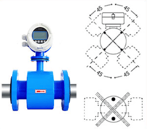 Electromagnetic flowmeter grounding and straight run installation diagram