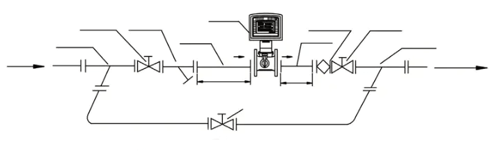 Gas turbine flow meter bypass piping and filter arrangement diagram
